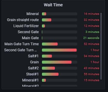 data, trafficxhub, traffic, smats, read, smats traffic solutions, data collection, connected, sensors, wifi, bluetooth, delay, delay management, wait times, congestion, congestion pricing, traffic monitoring, inode, software, analysis, link